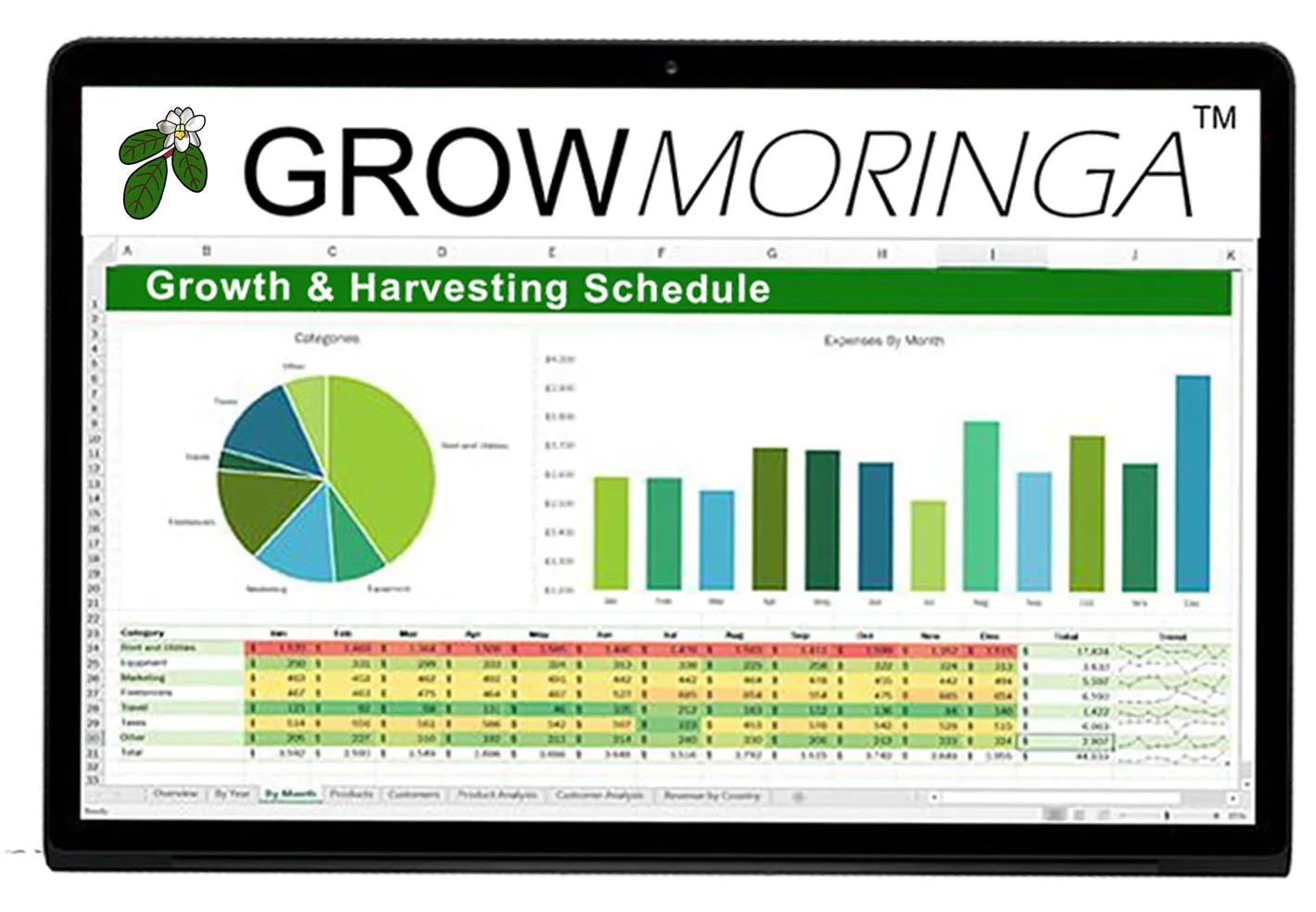 Grow Moringa Collective Membership